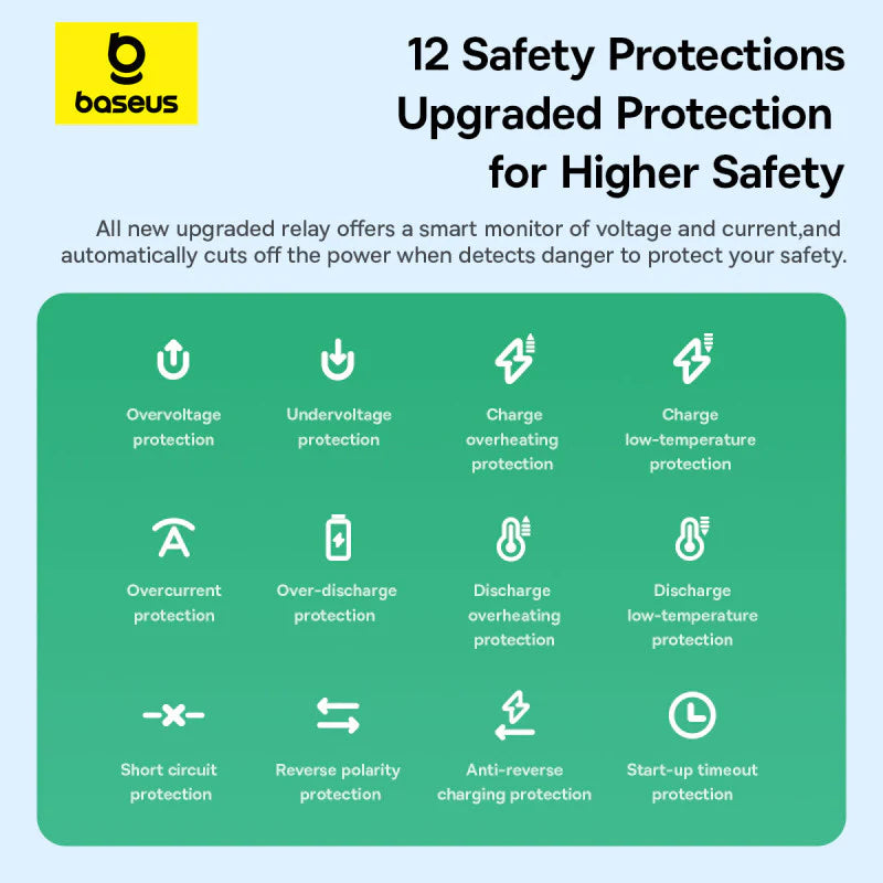 Baseus Primetrip Series Super Energy 4-in-1 Car Jump Starter 1200A - Cluster Black