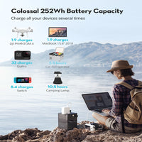 RAVPower PD Pioneer 70200mAh 300W 4-Port Power House (UK) Black Offline