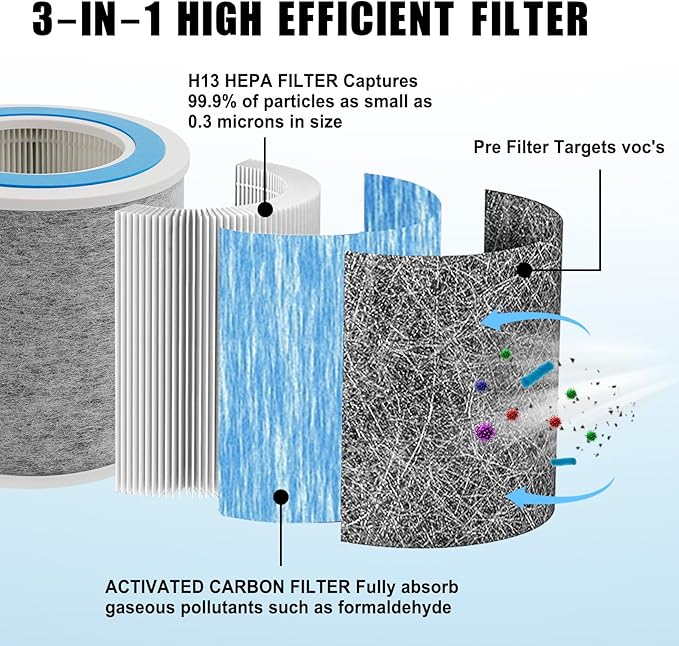 Havit HAP102 filter Air purifier filter GRN