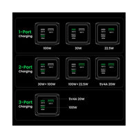 UGREEN Nexode 20000mAh 130W Fast Charging Power Bank35524b Black PB721