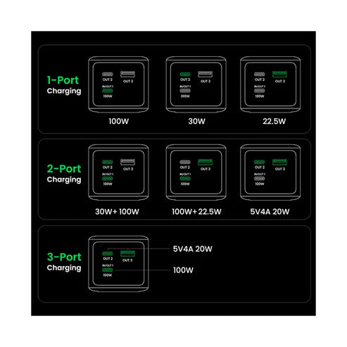 UGREEN Nexode 20000mAh 130W Fast Charging Power Bank35524b Black PB721