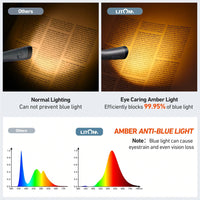 LITOM Amber Neck Light, Eye-Caring Anti-Blue Book Light 4 LED Reading Light with 3 Colors 6 Brightness, Rechargeable up to 80H for Reading in Bed, Knitting, Camping, Repairing