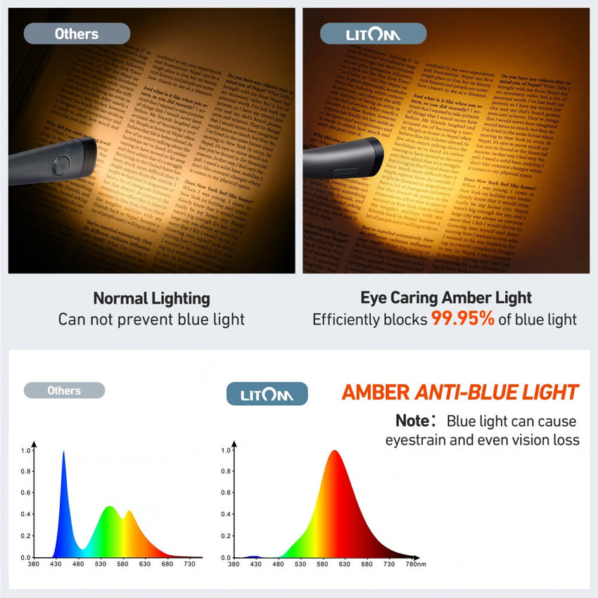 LITOM Amber Neck Light, Eye-Caring Anti-Blue Book Light 4 LED Reading Light with 3 Colors 6 Brightness, Rechargeable up to 80H for Reading in Bed, Knitting, Camping, Repairing