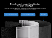 Xiaomi Smart Air Purifier Elite Filter BHR6358GL