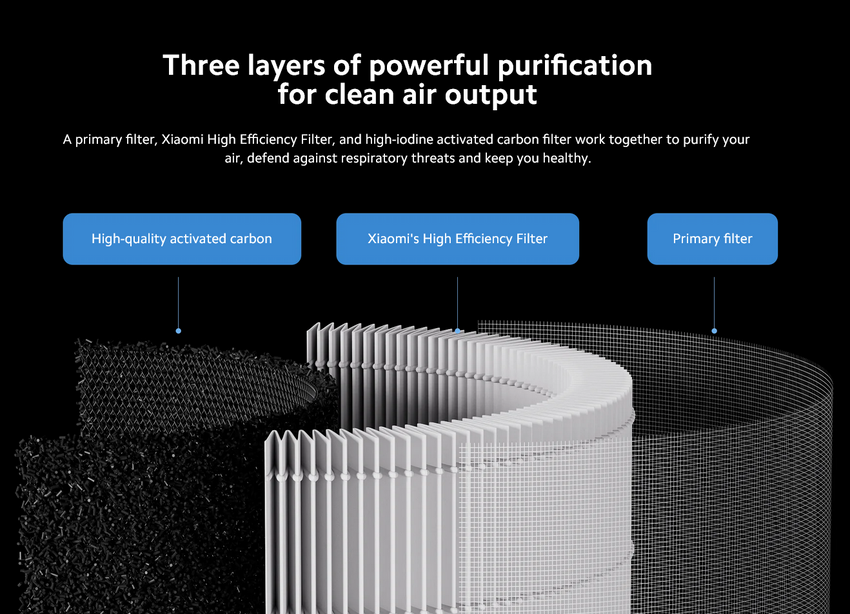 Xiaomi Smart Air Purifier Elite Filter BHR6358GL