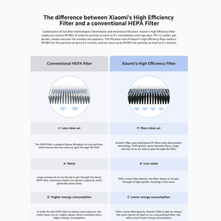 Xiaomi Smart Air Purifier Elite Filter BHR6358GL