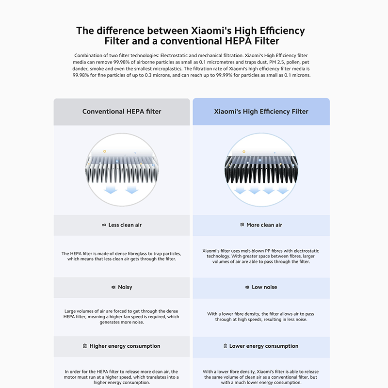 Xiaomi Smart Air Purifier Elite Filter BHR6358GL